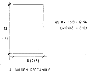 A golden rectangle