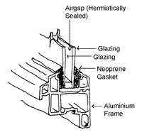 Diagram of double glazing