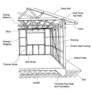 interior design construction - A timber framed house on a concrete foundation
