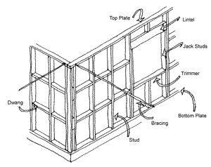 Diagram of timber wall framing