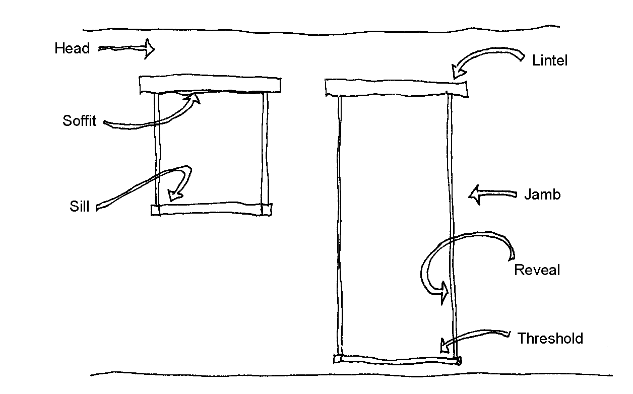 Diagram of openings in a wal