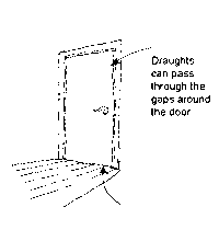 Drafts can pass easily throught the gaps around the door.
